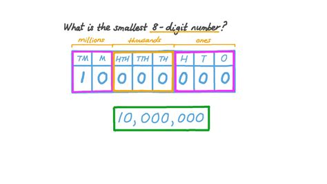 smallest 8 digit number